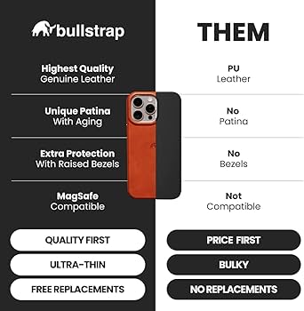 Amazon.com: Bullstrap Flex Leather Case for iPhone 15 Pro w/TPU